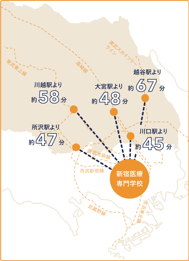 川越駅より約58分、大宮駅より約48分、越谷駅より約67分、所沢駅より約47分、川口駅より約45分